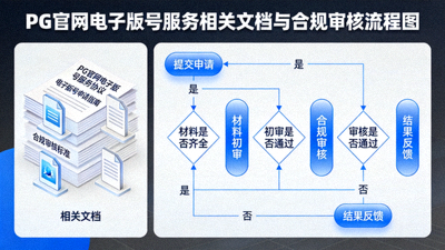 PG官网电子版号服务相关文档与合规审核流程图