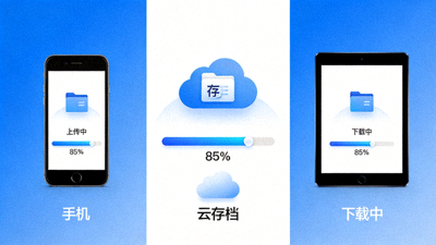 手机与平板之间云存档同步示意图，进度条显示上传下载状态