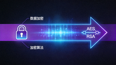 数据传输加密示意图，锁形图标与加密算法符号